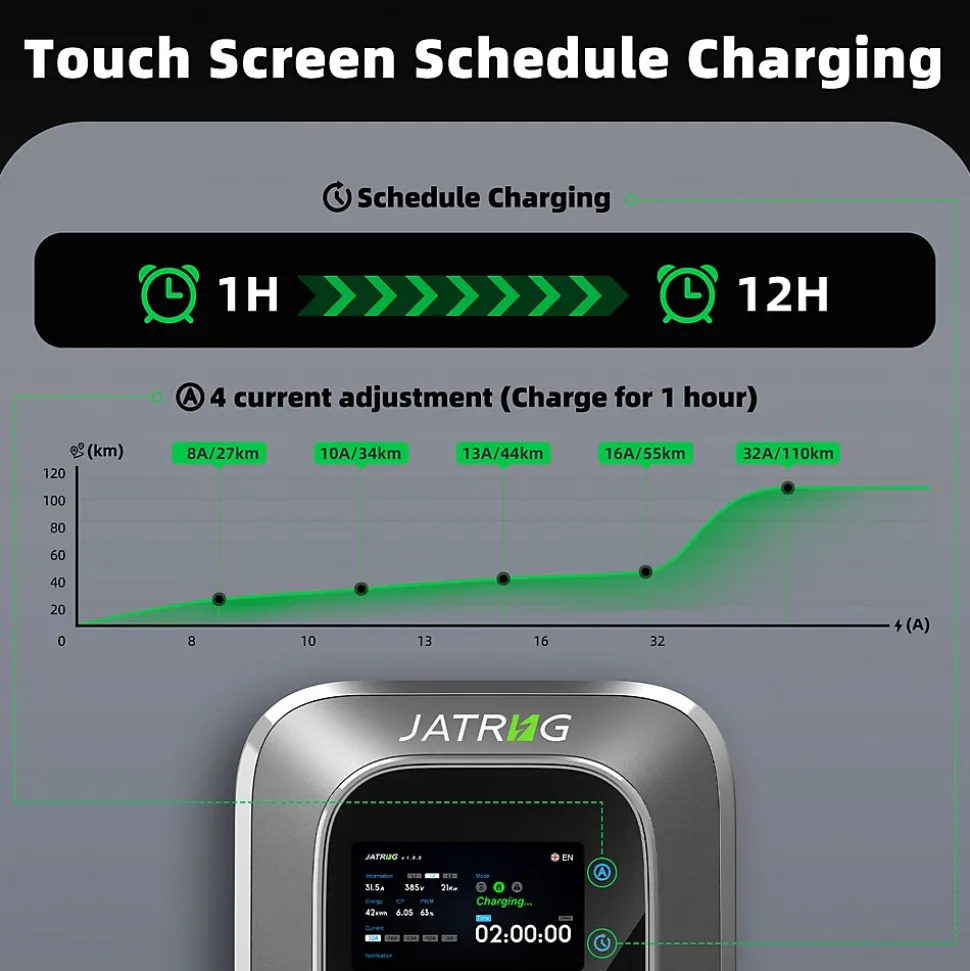 JATRHG S2 borne pour véhicules électriques, IP66, avec prise de type 2 équipée de shutter, 7,2kW / 32A, monophasée