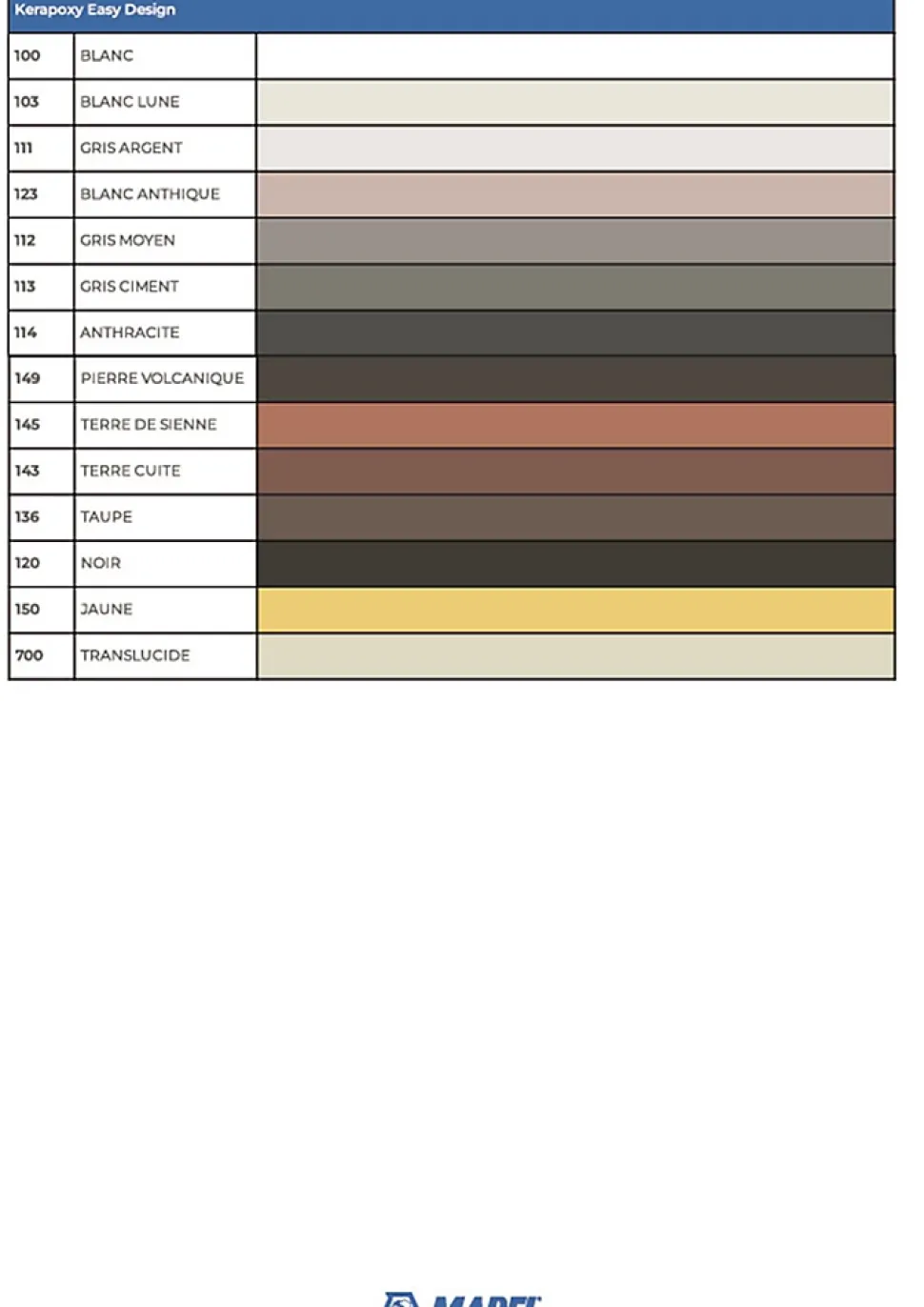 KERAPOXY EASY DESIGN - Coloris : 114 Anthracite - Pot de 3 kg