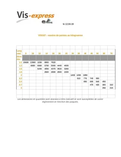 Kg de pointes STRIES Béton Acier zingué 3.7X60 - 100 pièces