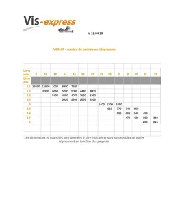 Kg de pointes Torsadées Acier brut 4.1X100 - 5 pièces