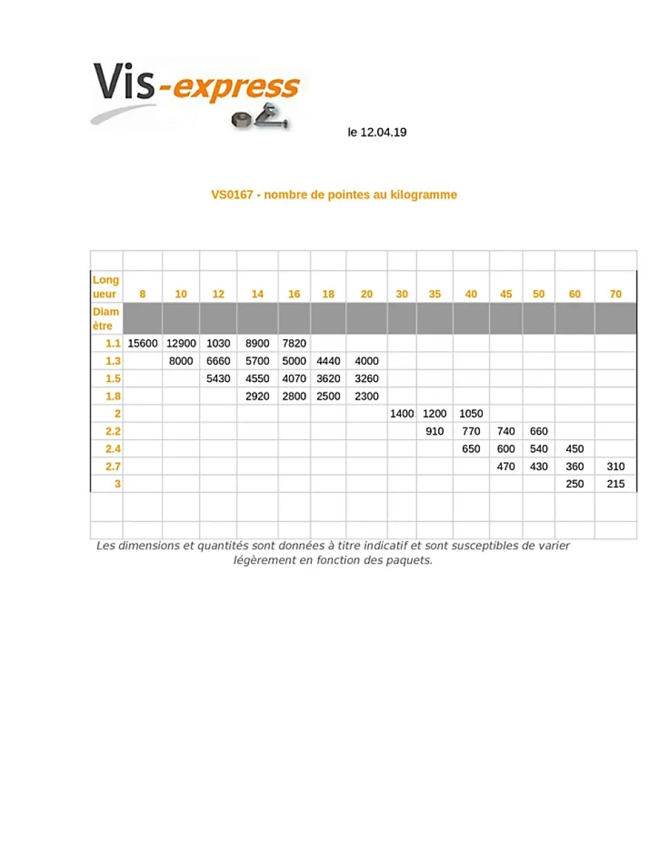 Kg de pointes Torsadées Acier brut 3.90X90 - 5 pièces