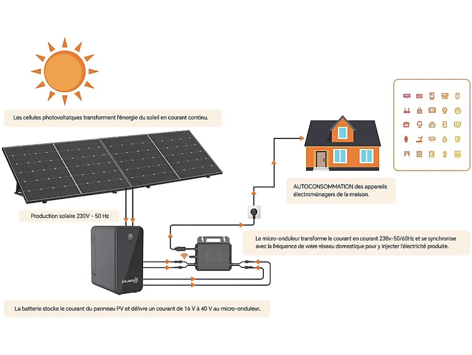Kit 2 panneaux solaires Plug and Play + batterie de stockage - 850 W - LUMINOSER