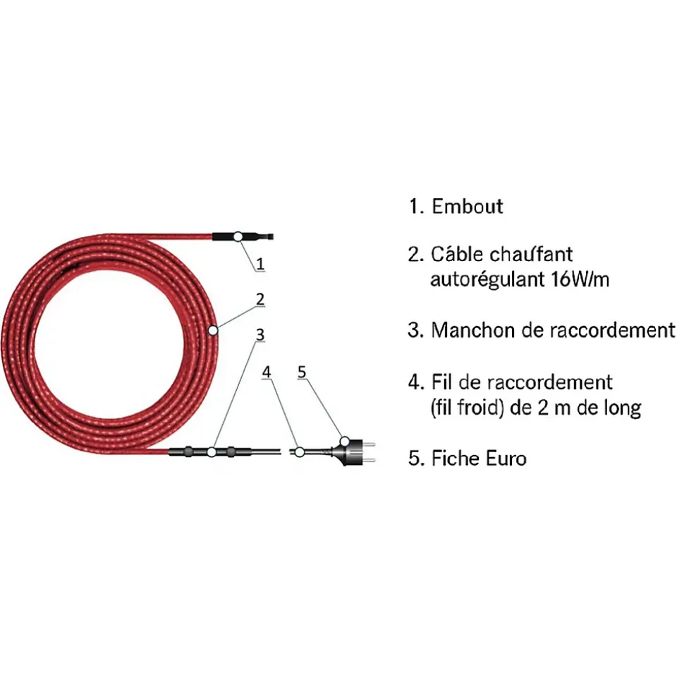 Kit de protection antigel pour tuyaux HE-TS 4m, 16 W/m, 64 W