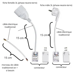 Kit multimédia 3 lignes Magic Elek 16A 3500W