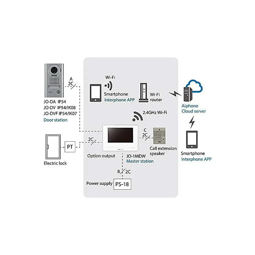 Kit vidéo Wifi couleur grand angle antivandal - AIPHONE - 130413