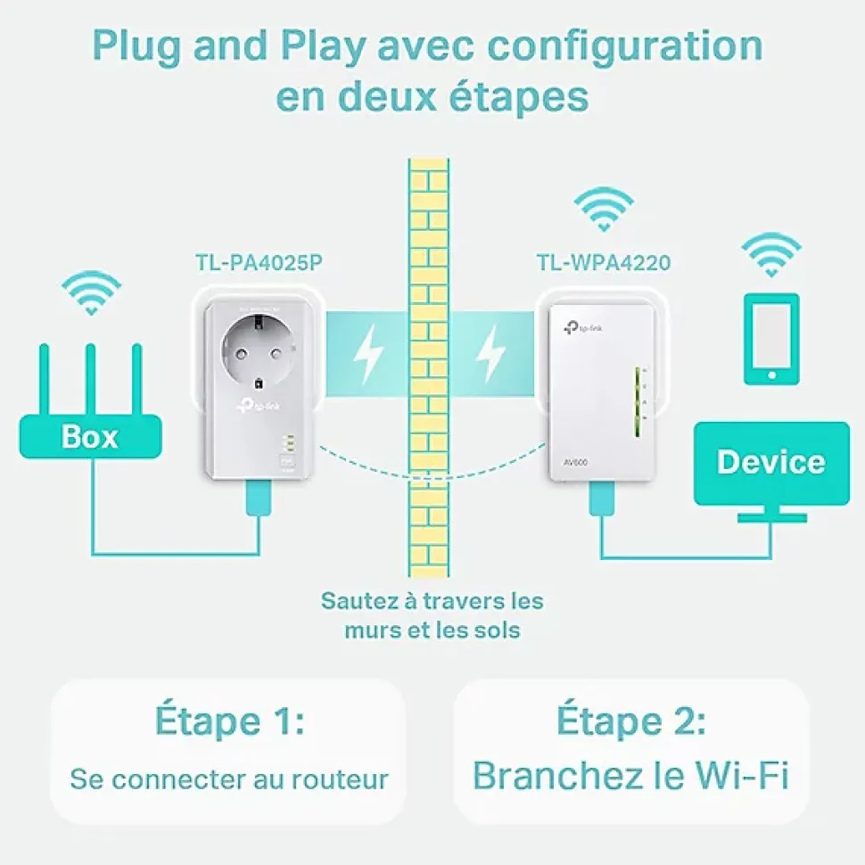 Kit 2X CPL AV600 + WiFi N300 TP-Link