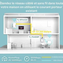 Kit 2X CPL AV600 + WiFi N300 TP-Link