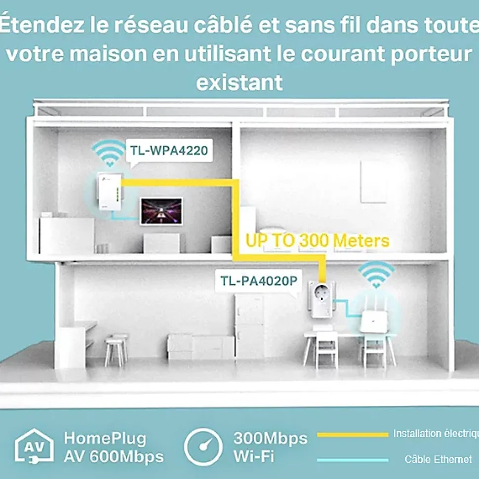 Kit 2X CPL AV600 + WiFi N300 TP-Link