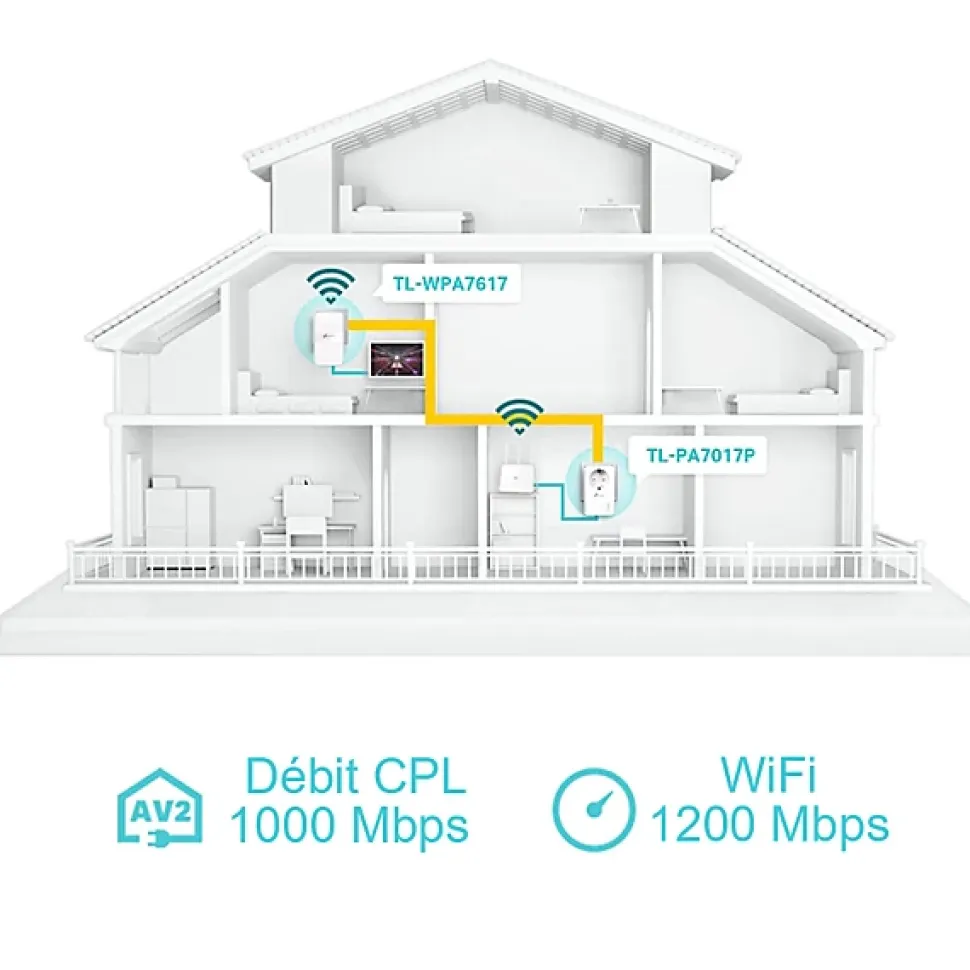Kit 2x CPL AV1000 Gigabit WiFi AC1200 avec prise gigogne TP-Link