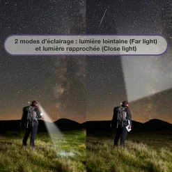 Lampe Frontale LED Waterproof Rechargeable USB - Réglable - Éclairage Puissant - Résistante Pluie et Humidité - x1