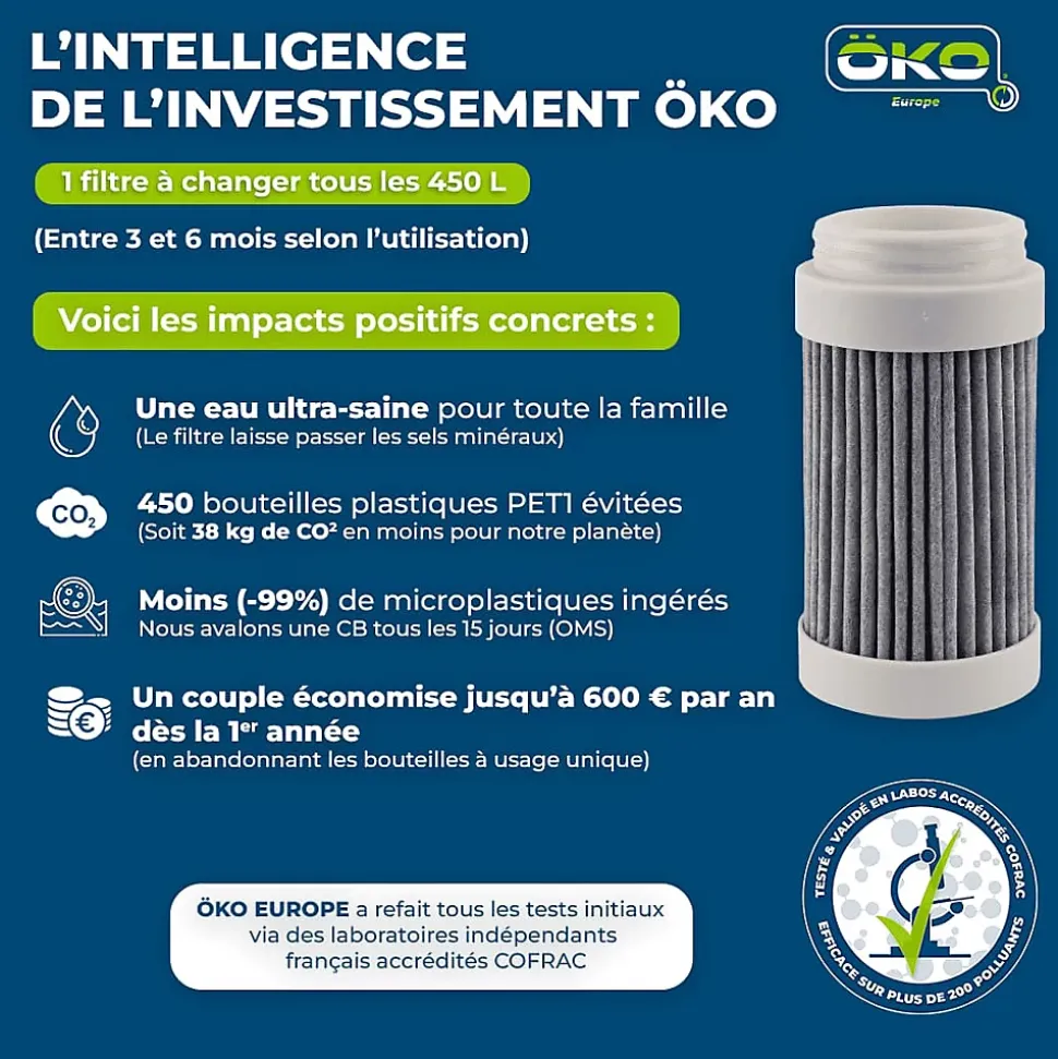 Lot de 3 filtres de remplacement ÖKO TAP