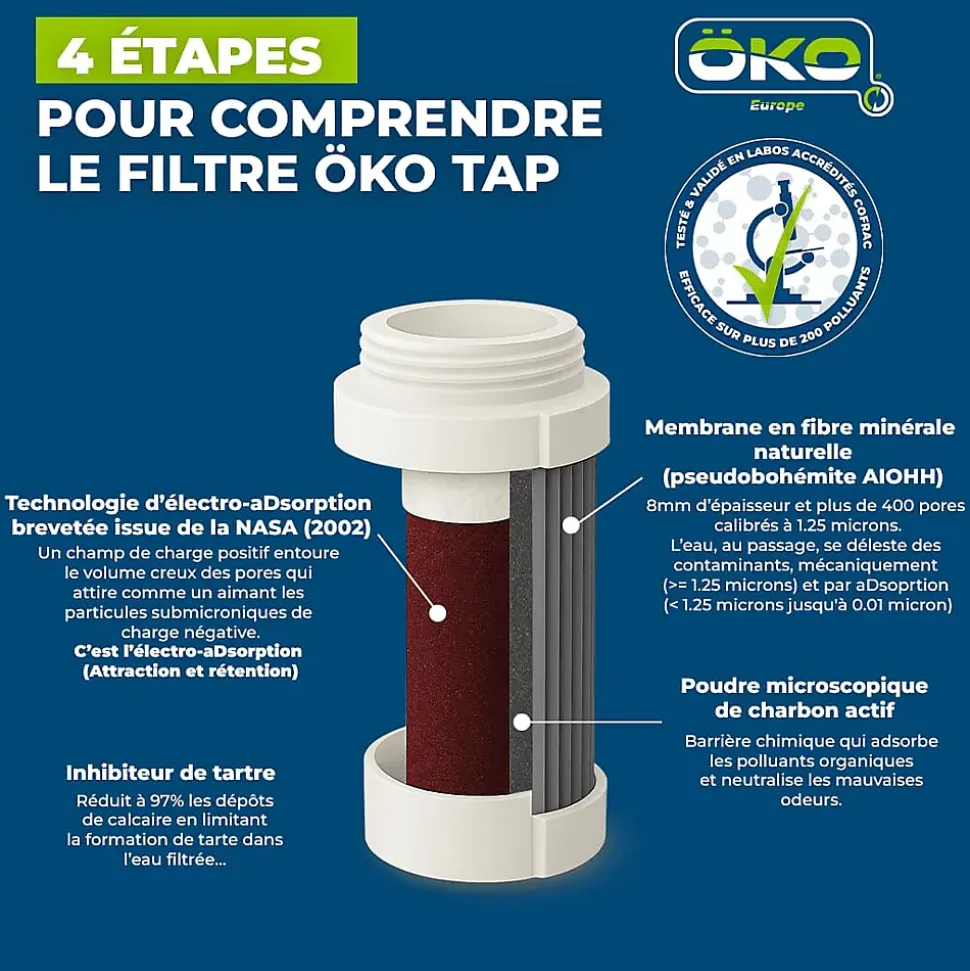 Lot de 3 filtres de remplacement ÖKO TAP