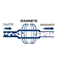 Meliconi - Anti-calcaire magnétique pour lave-linge et lave-vaisselle - Compatible tous modèles