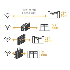 Motorisation connectée à bras articulés pour portail battant : 2.5m/250kg par battant - XB250 - Extel Umii - 761005TELS