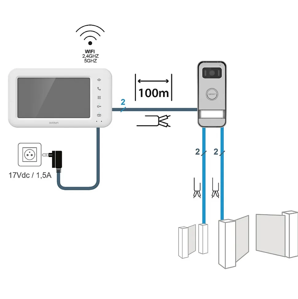 Motorisation et visiophone connecté pour portail coulissant de 4 m