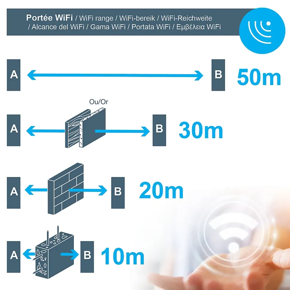 Pack 100% connecté avec motorisation portail battant Orane Connect + Visiophone Elia Smart 2 + 2 télécommandes supplémentaires