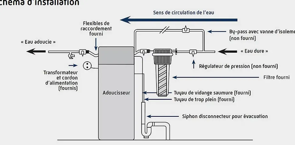 Pack adoucisseur ECOMERK PRO 18L avec kit d'installation et mise en sevice - MERKUR - 105877