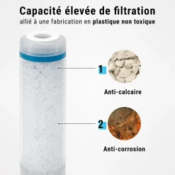 Pack cartouches polyphosphate et anti-sédiments 9'' 3/4 filtre à eau sous évier - 10 µm