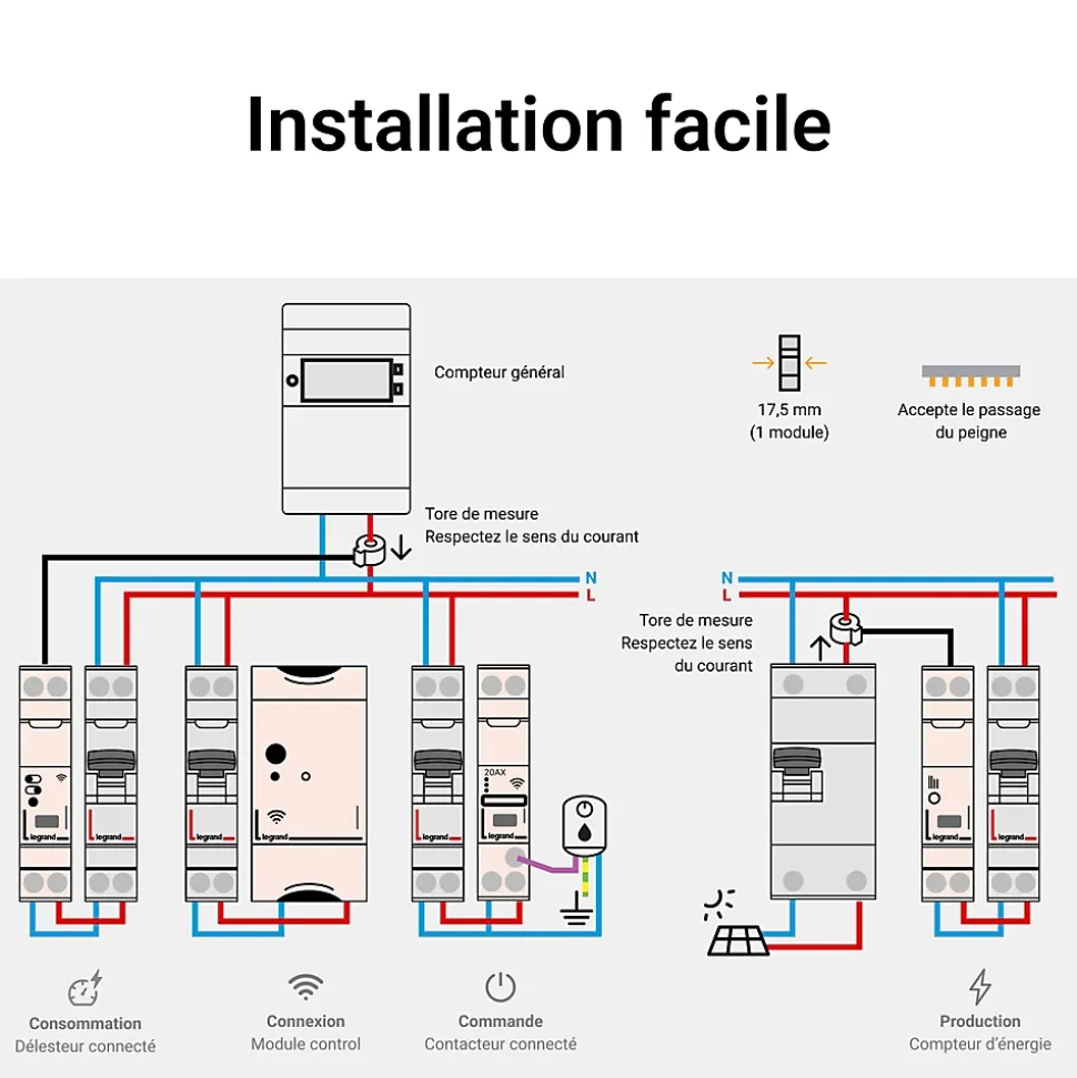 Pack connecté Legrand Drivia pour panneaux solaires