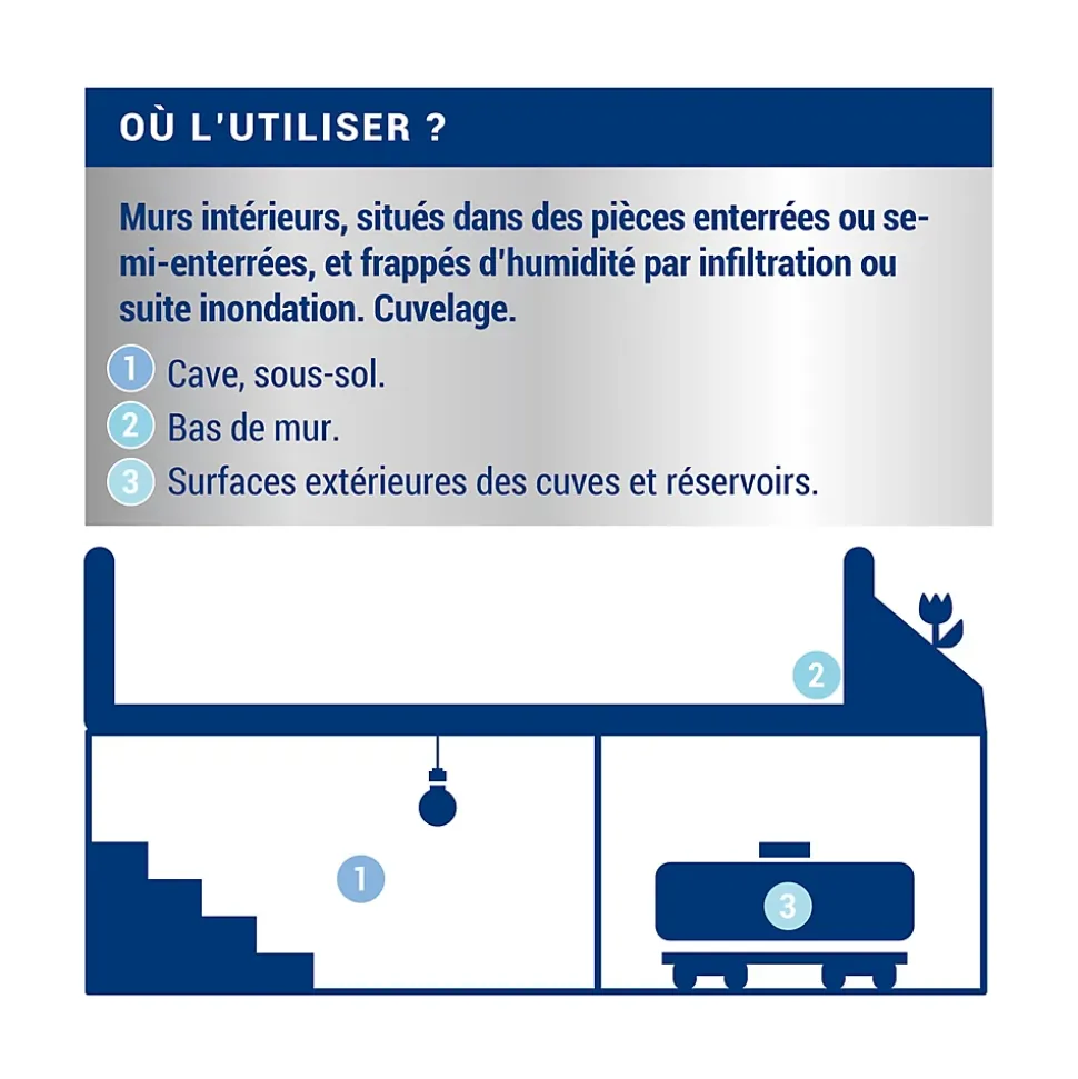 Peinture cave & sous-sol intérieur satin Ripolin 0,75L