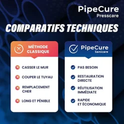 PipeCure Presscare, Kit de 2 Diametres Alesoirs PVC pour Piscinistes en Aluminium Anodise, Lame en carbure disponible