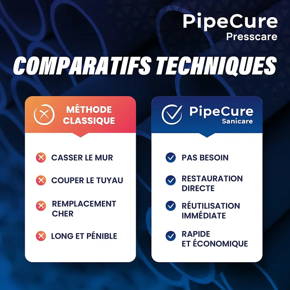 PipeCure Presscare, Kit de 2 Diametres Alesoirs PVC pour Piscinistes en Aluminium Anodise, Lame en carbure disponible