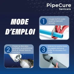 PipeCure Sanicare, Kit de 4 Diametres Alesoirs PVC pour Professionnels (32,40,50 et 100 mm), Lame en carbure disponible