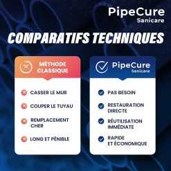 PipeCure Sanicare, Kit de 4 Diametres Alesoirs PVC pour Professionnels (32,40,50 et 100 mm), Lame en carbure disponible