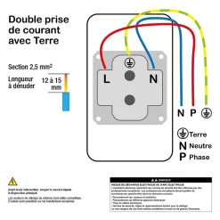 Prise double avec terre complète Schneider Electric Odace aluminium