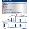 Revêtement invisible anti-infiltration intérieur extérieur multi-supports Ripolin 0,75L