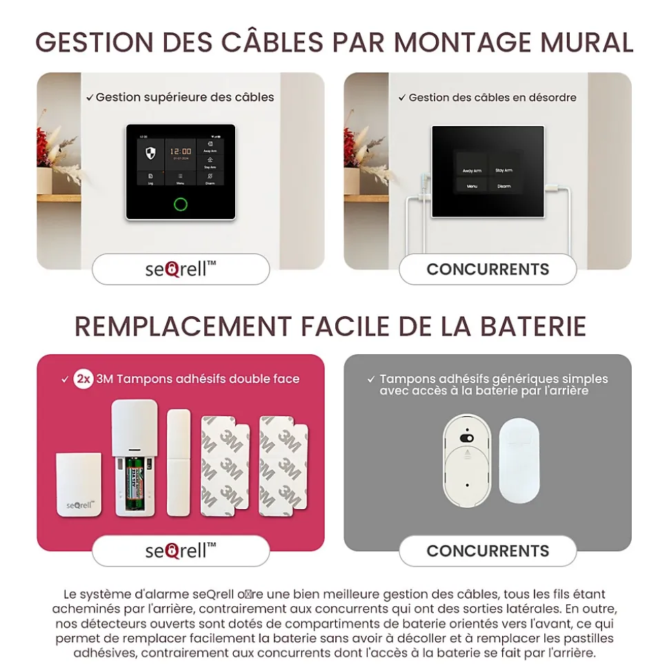 seQrell, Systeme Alarme Maison sans Fil GSM 4G, WLAN avec écran Tactile et Batterie 1500 mAh. Alexa, Application Android et iOS
