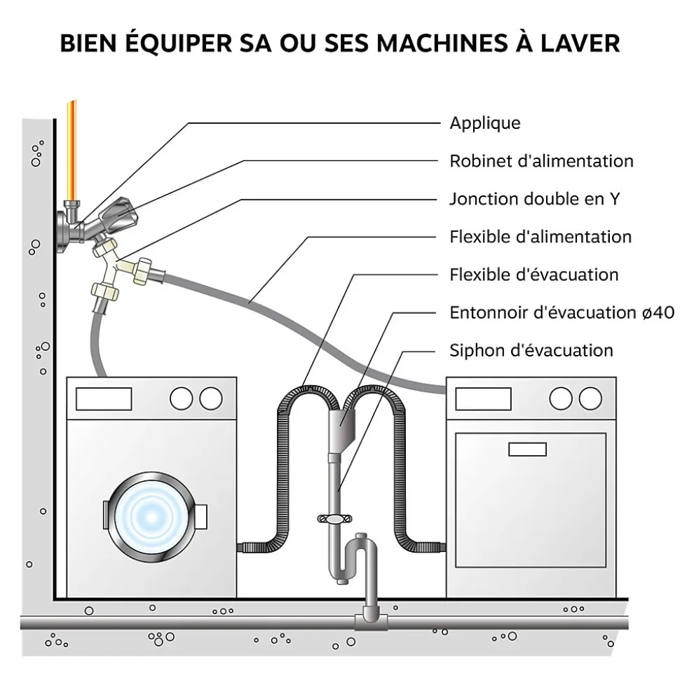 Somatherm For You - Applique murale double nue avec écrou pour collet battu diam 14 - F1/2