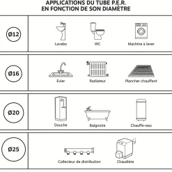 Somatherm For You - Couronne de tube PER diam 16 nu bleu - longueur 15m