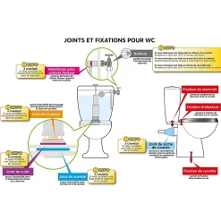 Somatherm For You - Joint de mécanisme de chasse - Dimensions : 50x24x3