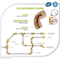 Somatherm For You - Raccord 2 Ecrous laiton douille cuivre 20x27 15x21