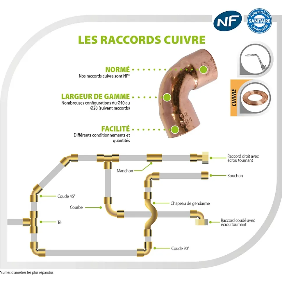 Somatherm For You - Raccord 2 Ecrous laiton douille cuivre 20x27 15x21