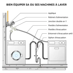 Somatherm For You - Raccord plast MM20/27 à visser pour raccorder 2 tuyaux d'alimentation 20/27