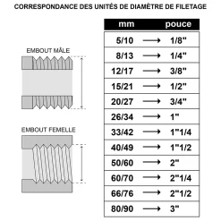 Somatherm For You - Réduction laiton Femelle 20/27 - Mâle 15/21