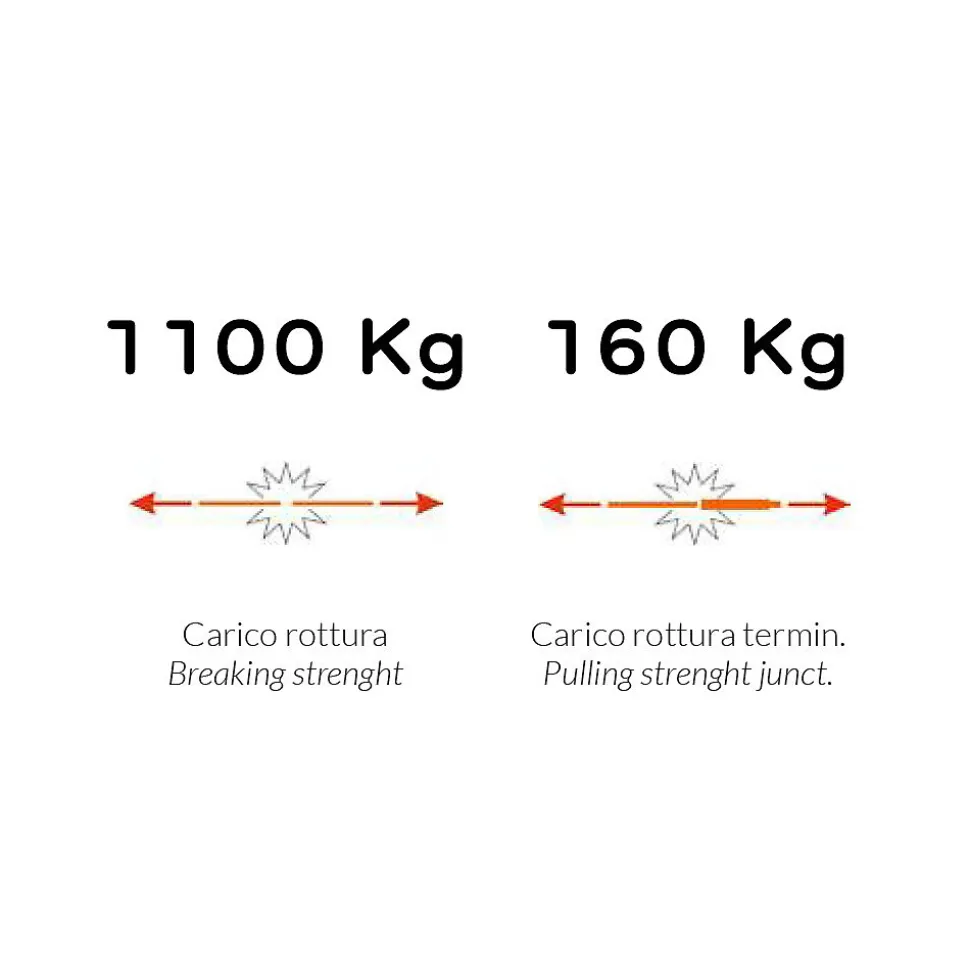 Sonde tire-fils à câble hélicoïdal, rouge, diam. 4,2 mm, 10 mètres, avec bornes M5 interchangeables