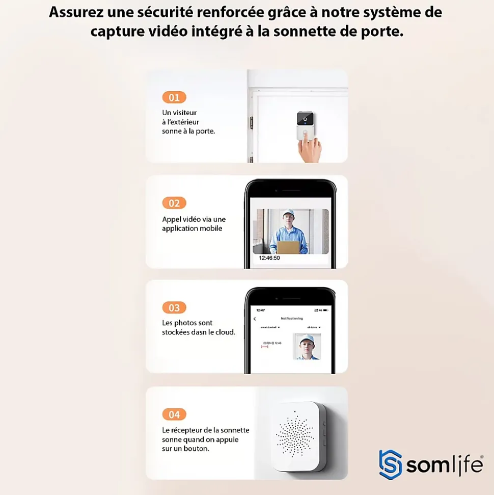 Sonnette portier SomLife app tuya smart life autonome sans fils alerte direct smartphone, vision nocture carillon fourni
