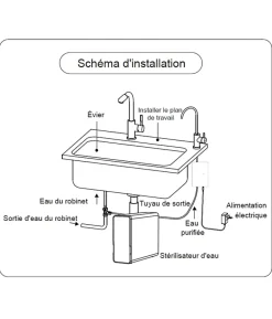 Stérilisateur d'eau potable UVC LED