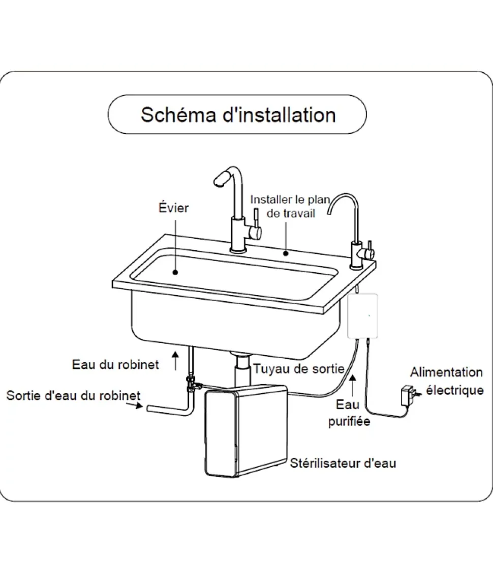 Stérilisateur d'eau potable UVC LED