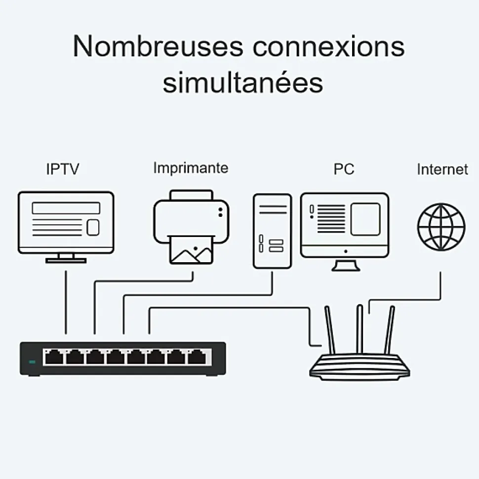 Switch de bureau 8 ports 10/100/1000 Mbps TP-Link