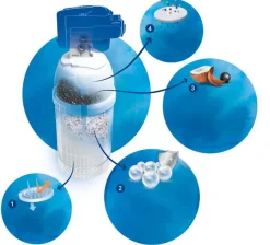Système de filtration sous évier Brita On Line Active Plus