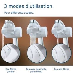 Système de filtration sur robinet Brita ON TAP V