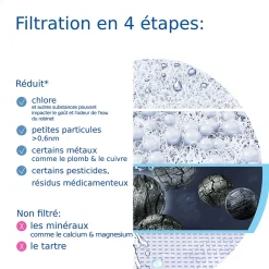 Système de filtration sur robinet Brita ON TAP V