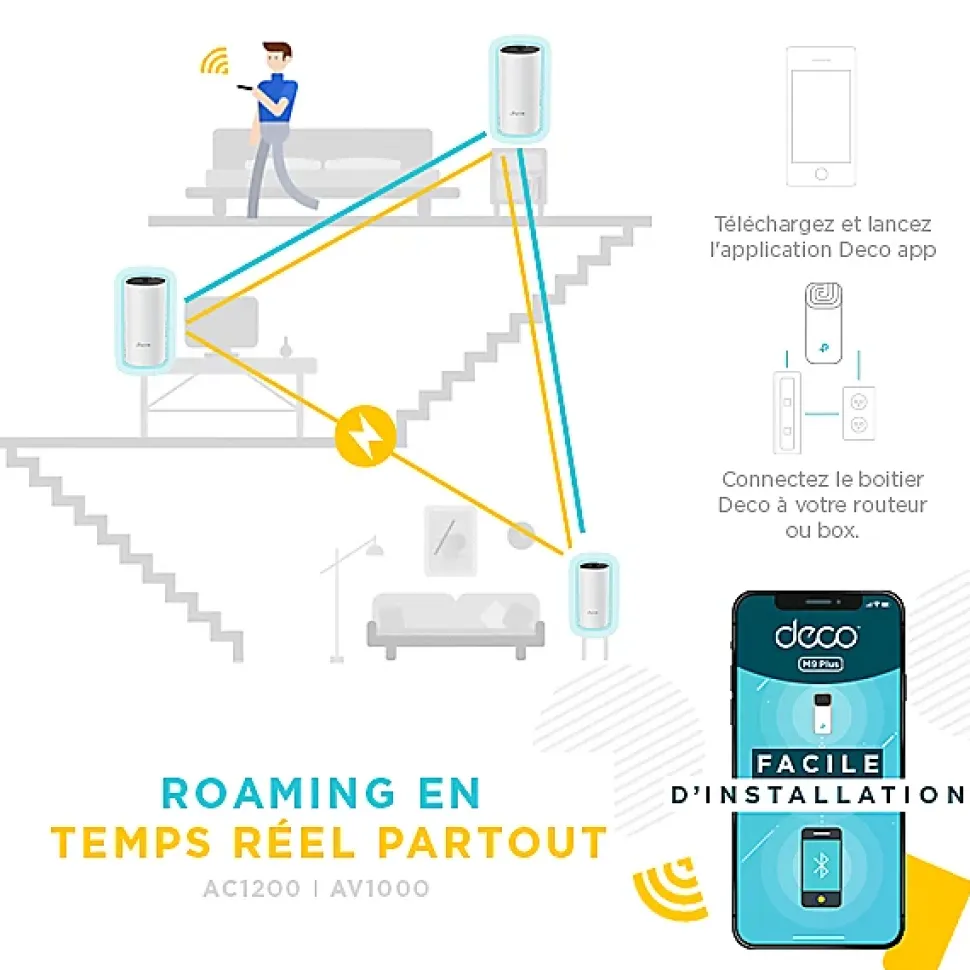 Système Hybride Mesh WiFi 1,2 Gigabit + CPL 1 Gigabit TP-Link