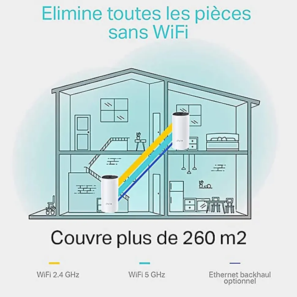 Système WiFi Mesh 1,2 Gigabit + 2 ports Fast Ethernet TP-Link