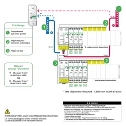 Tableau électrique pré-équipé et pré-câblé T1 au T3 - 2 rangées - 26 modules (11 inclus) Schneider Electric Resi9 XP