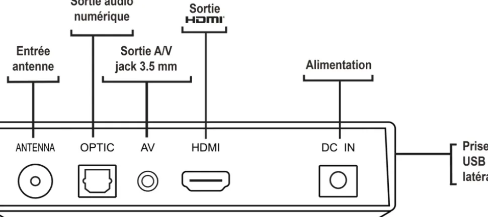 Telefunken - Récepteur TNT UHDR10 pour télévision numérique terrestre UHD 4K - 1000 canaux - PVR - Tuner TNT UHD/SD/HD/UHD/2K/4K